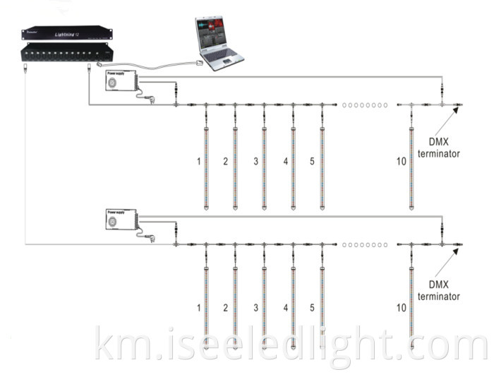 connection guide